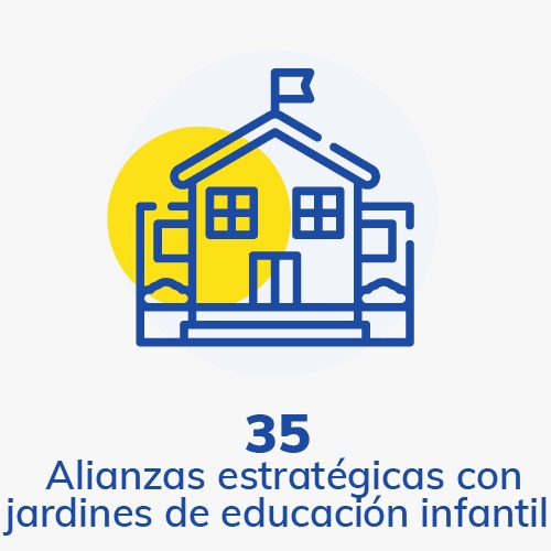 https://lhemilasalle.edu.co/wp-content/uploads/2020/09/Alianzas-jardines_35-1.jpeg